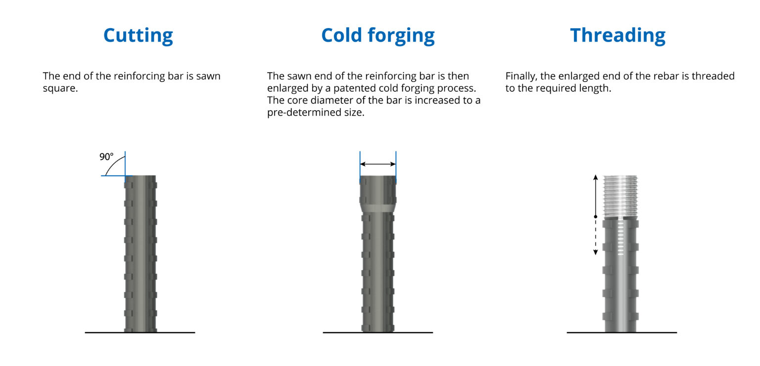 Bartec® | Dextra Group | Reliable Connections